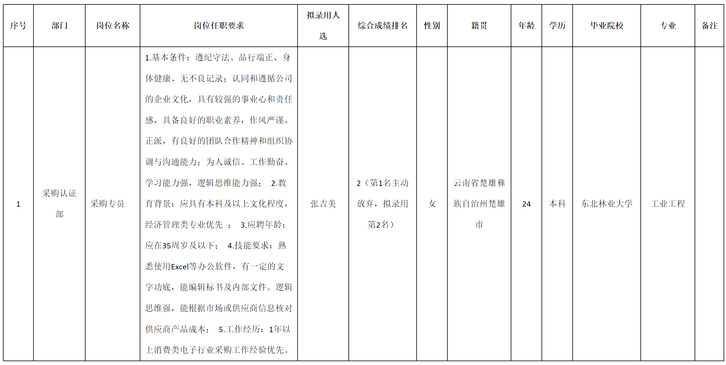 采购专员.png