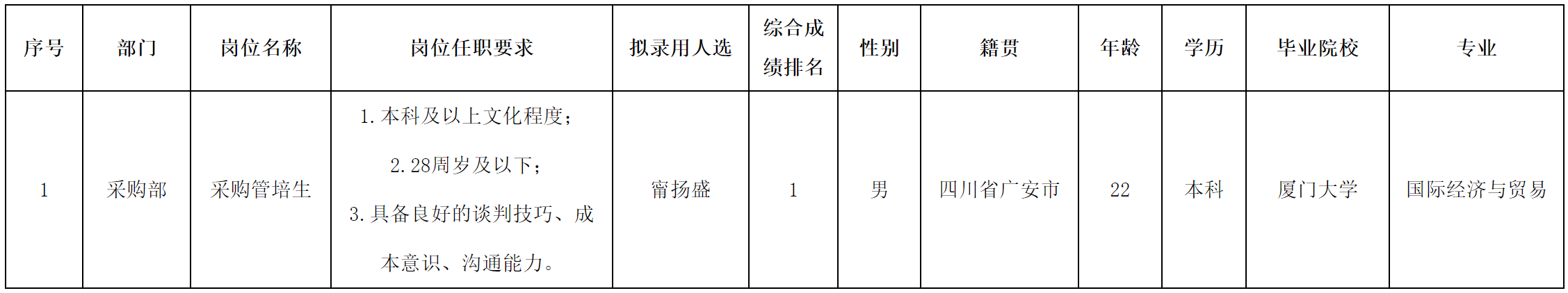 管培.png