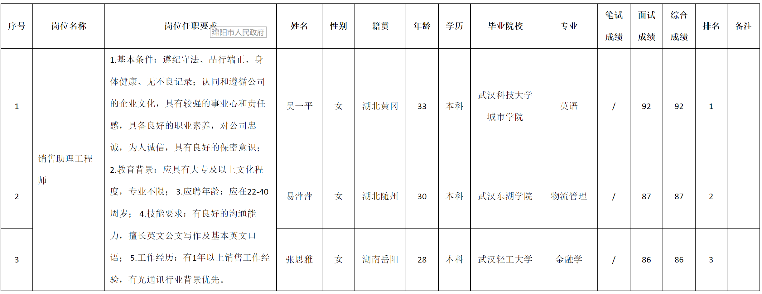 武汉九.png