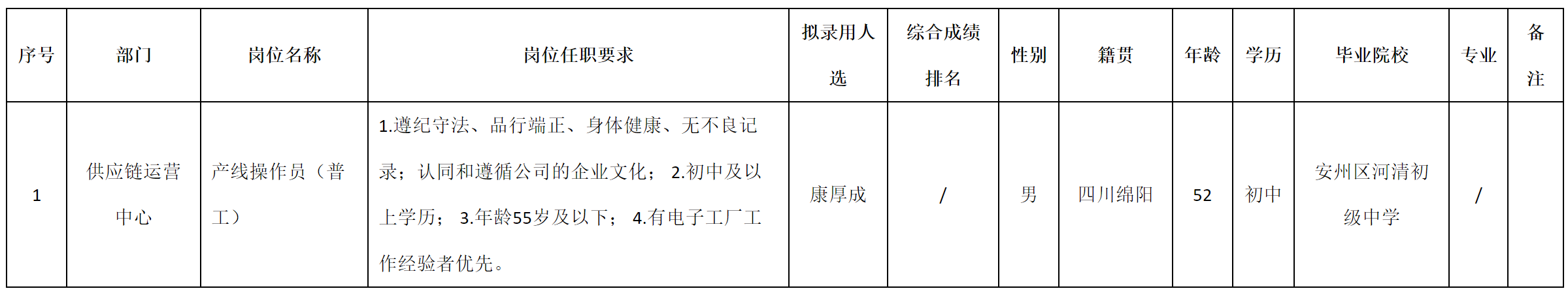 普工.png