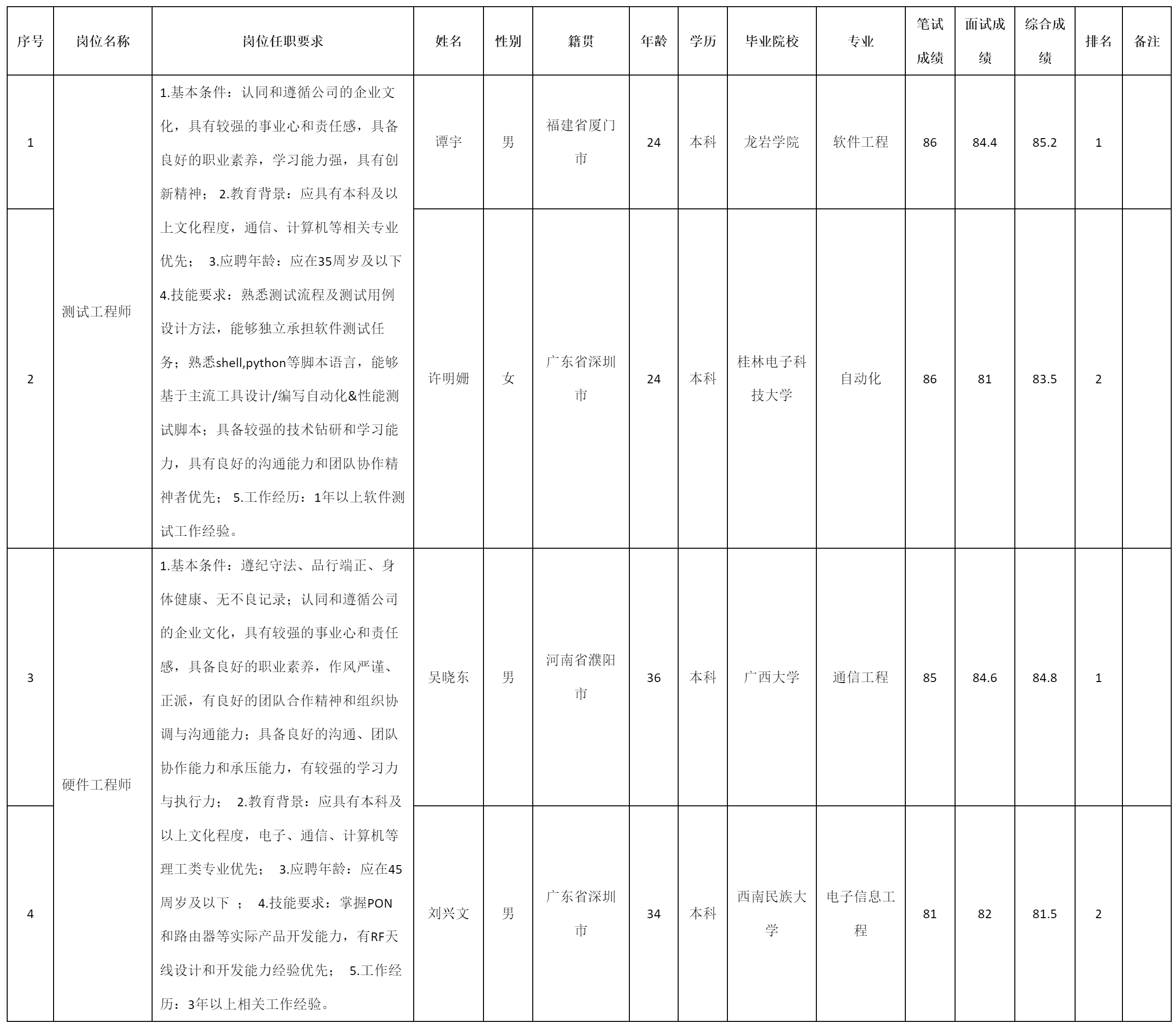 硬件工程师.png