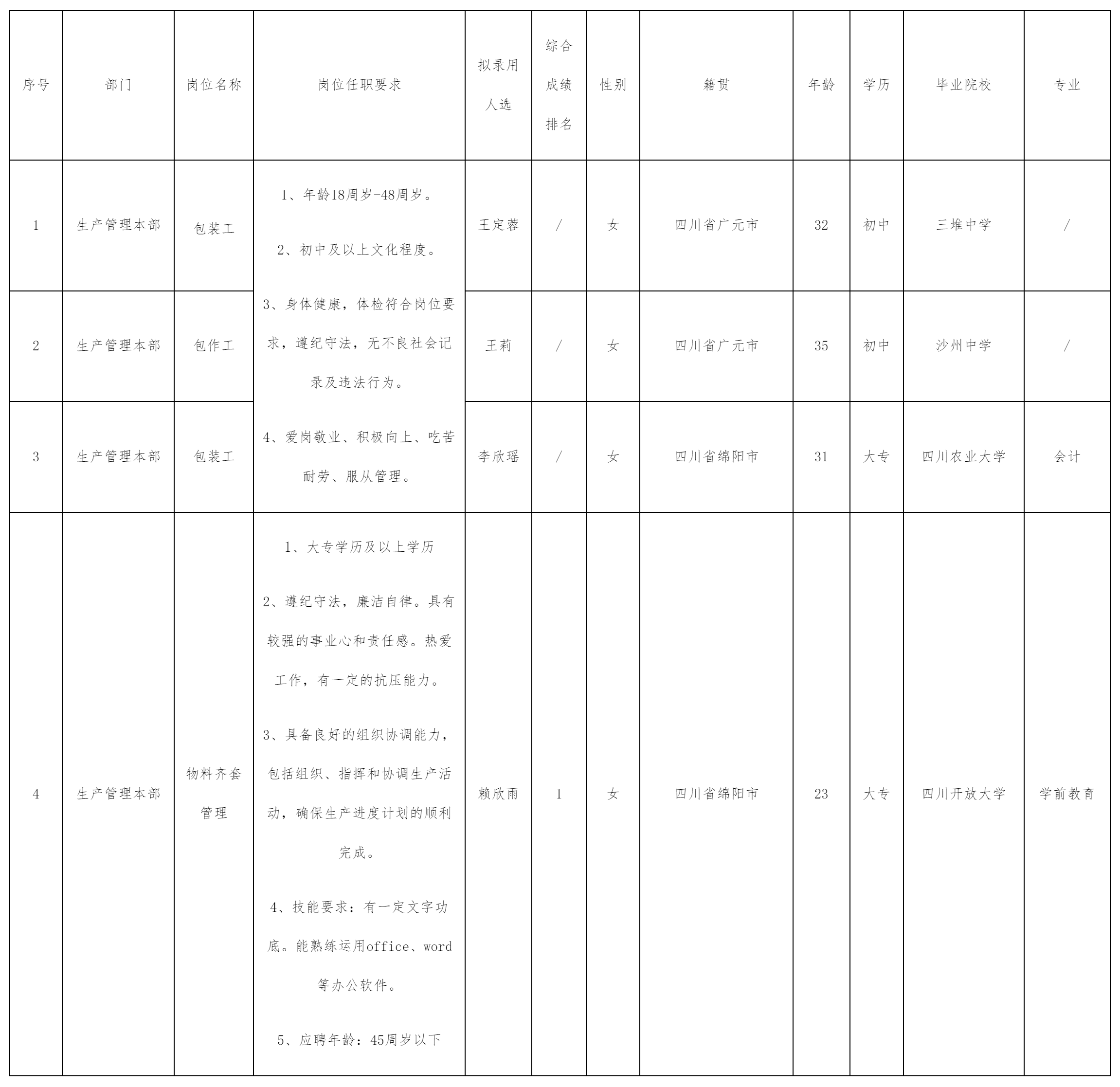 四川长虹新能源科技.png