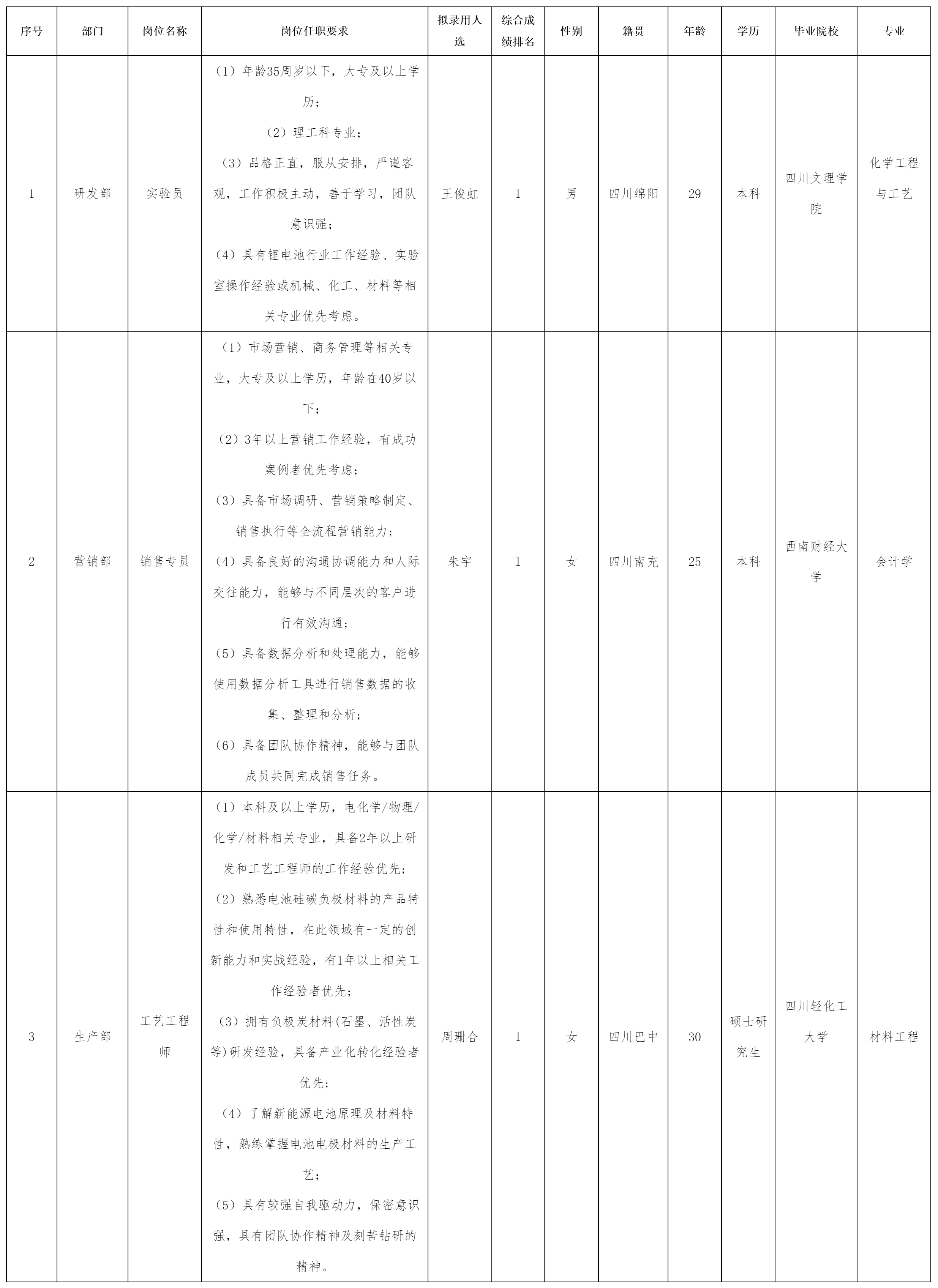 实验员.png