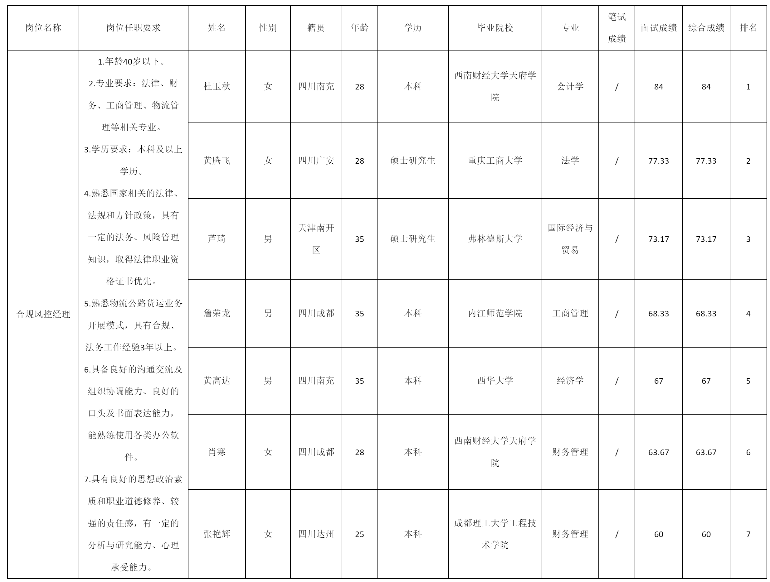 合规风控经理岗位.png