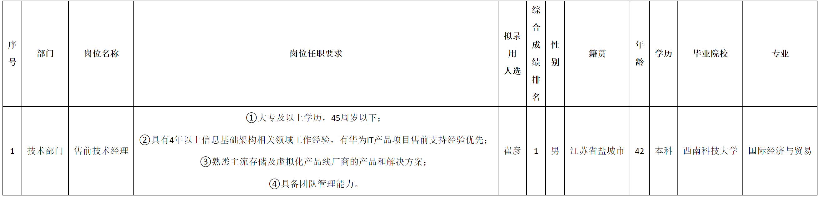 售前技术.png