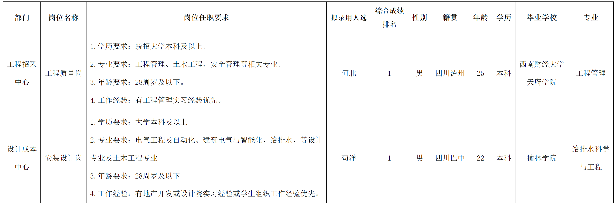 绵投置地.png
