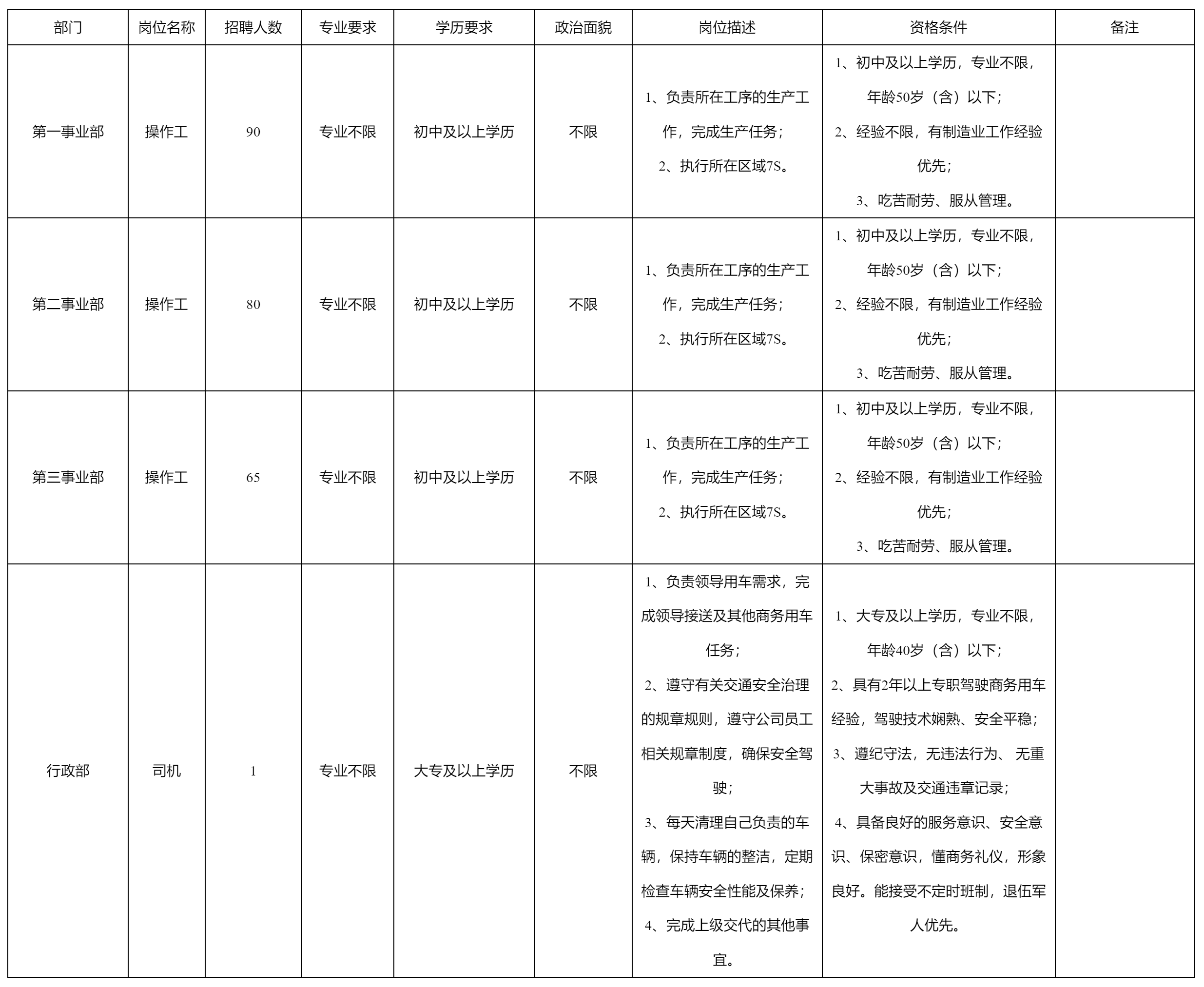 操作工等.png