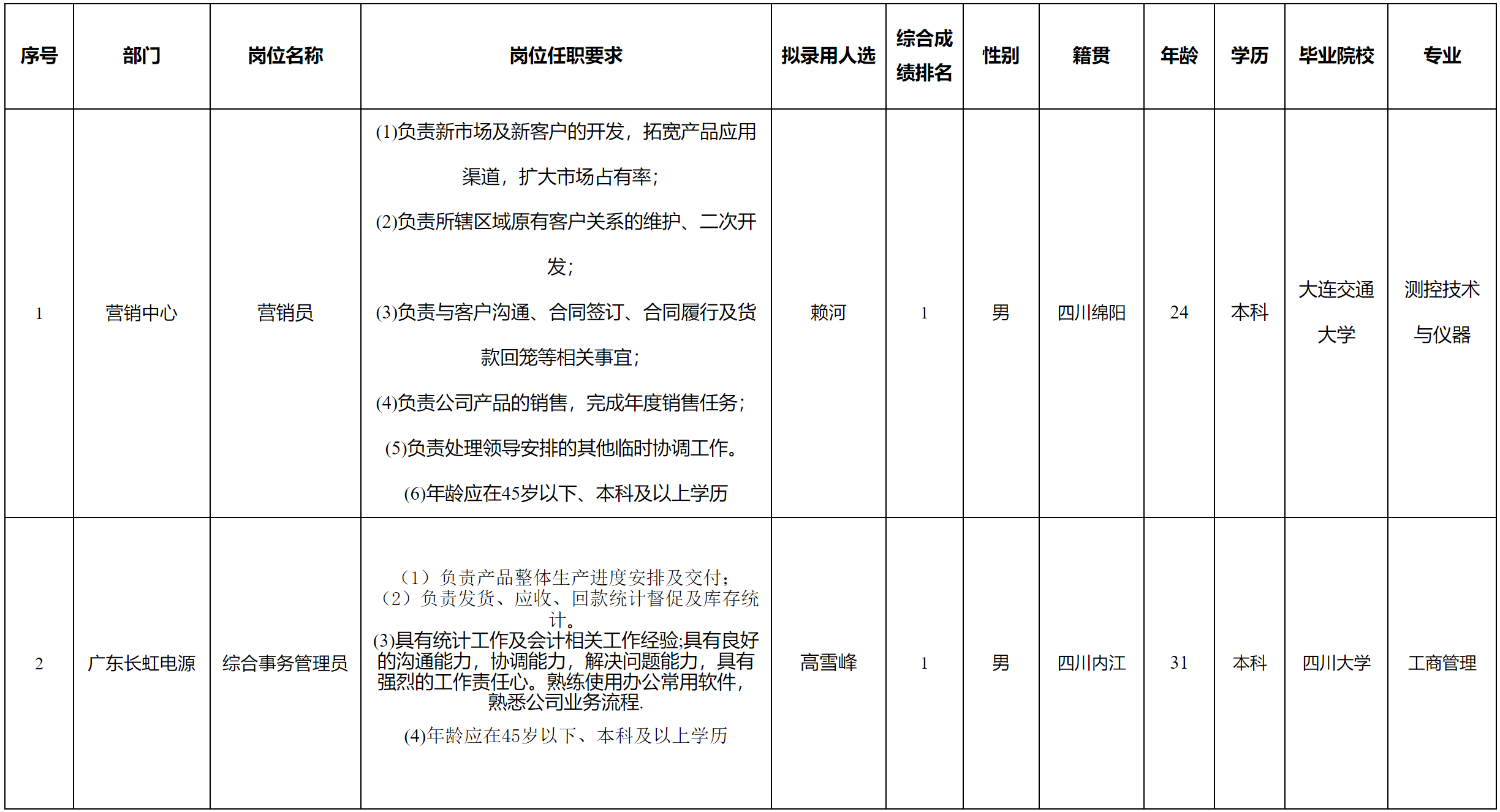 营销员.png