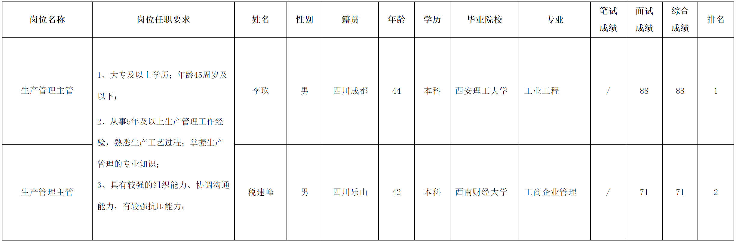 生产管理主管.png