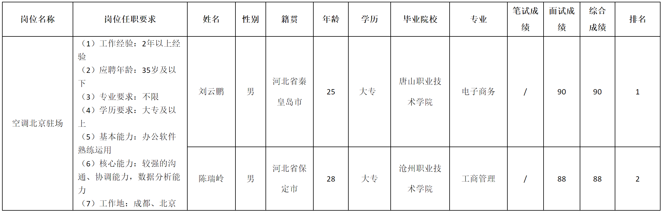 北京驻场.png