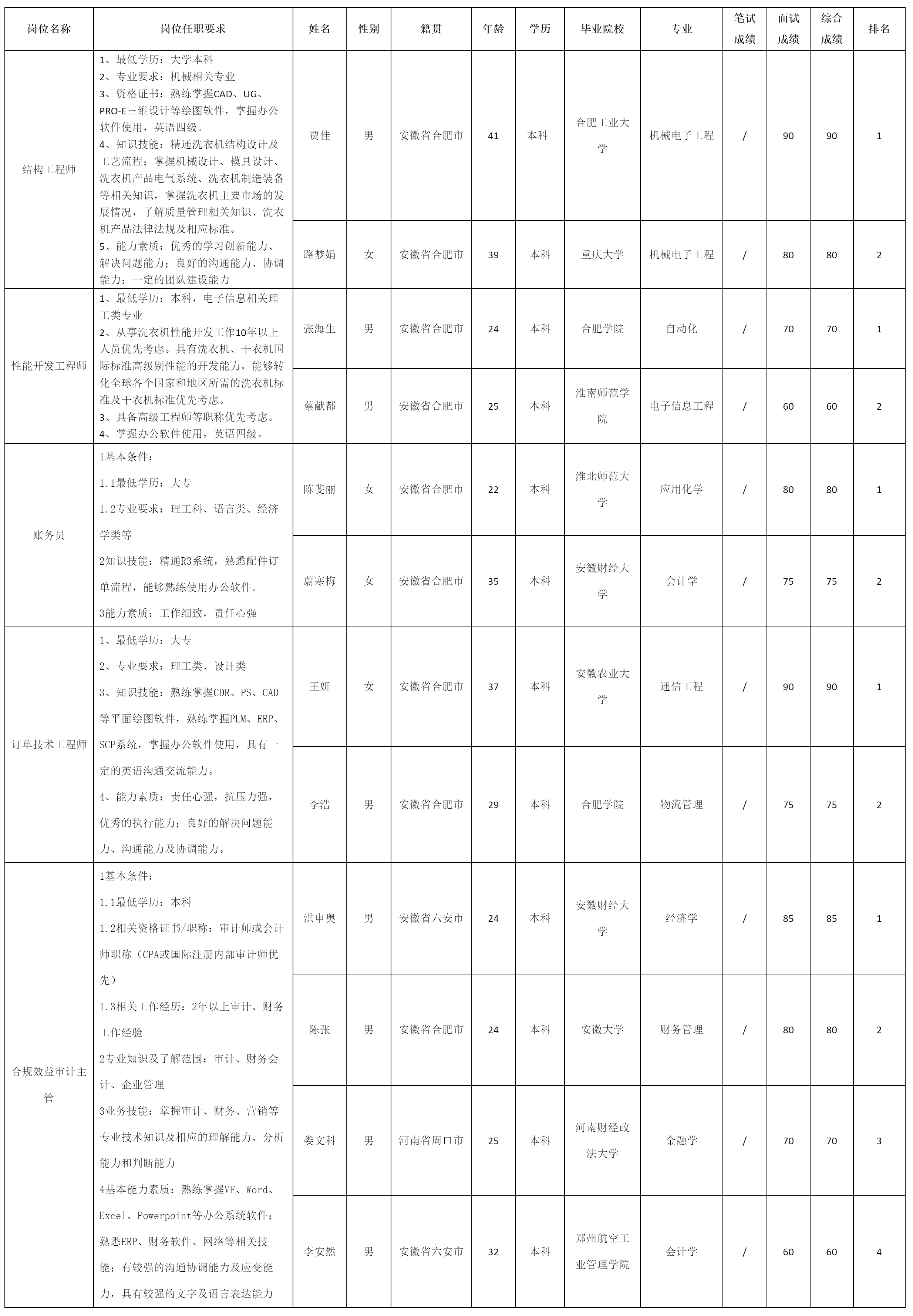 结构工程师.png