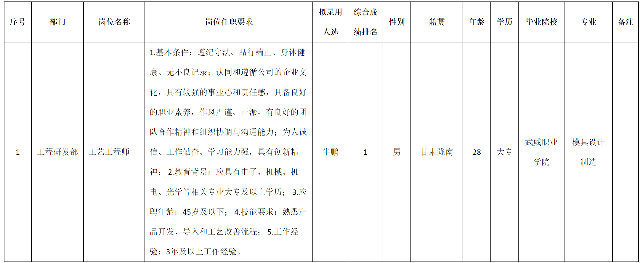 工艺工程师.png