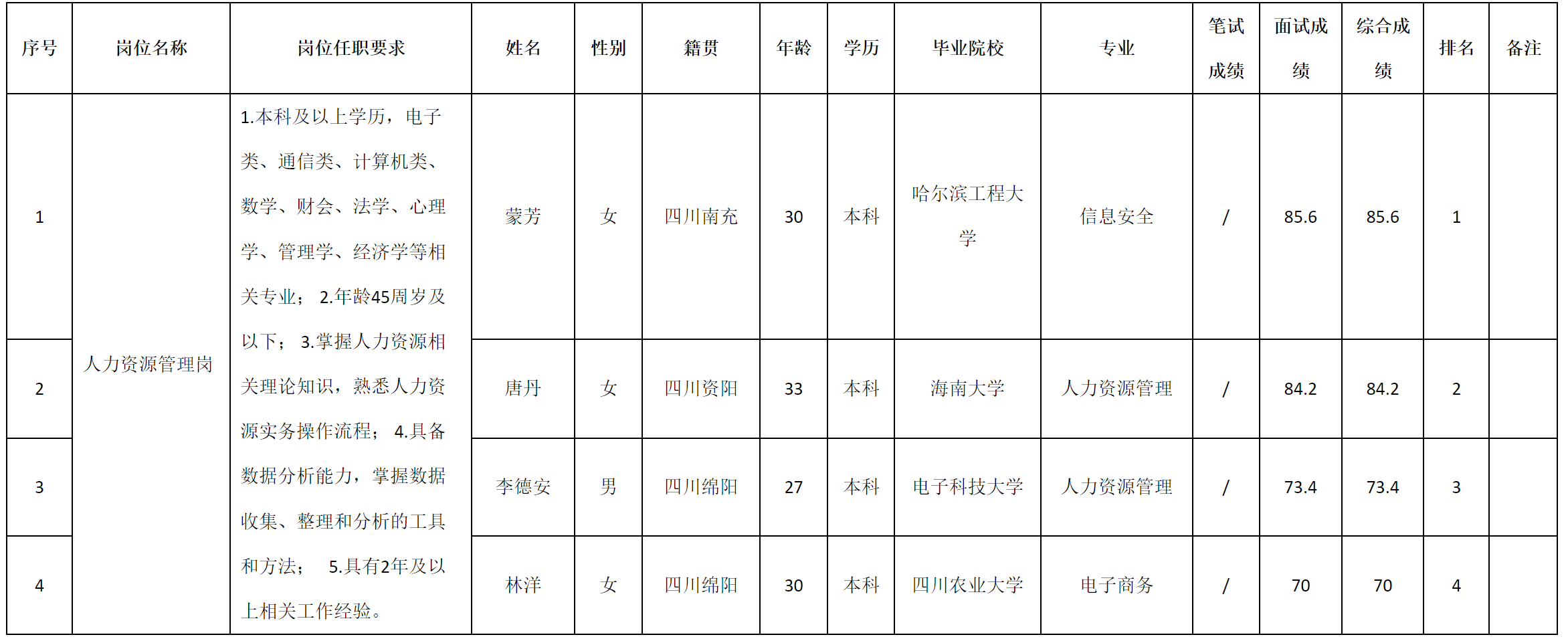 力资源.png