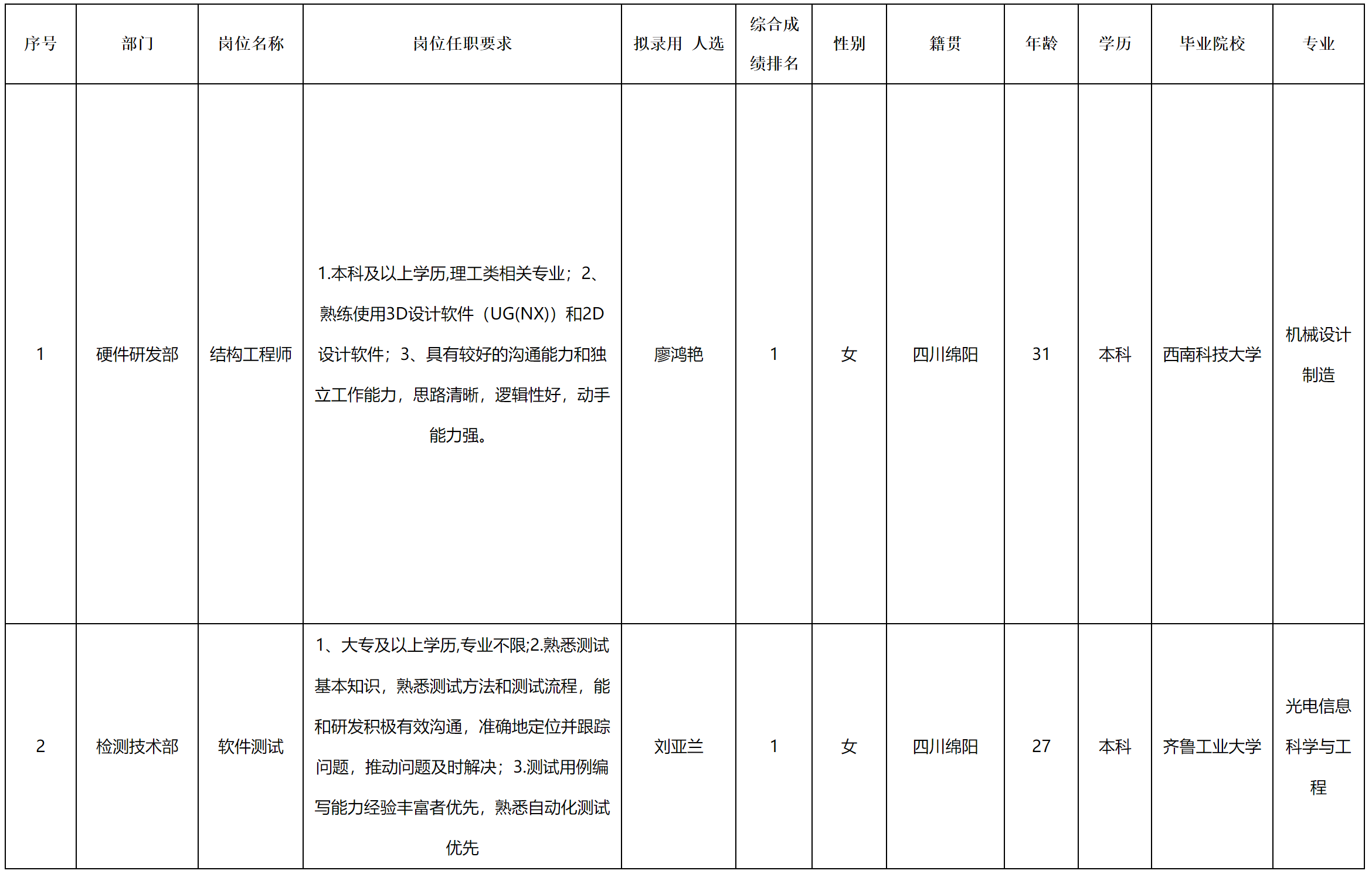 长虹新网.png