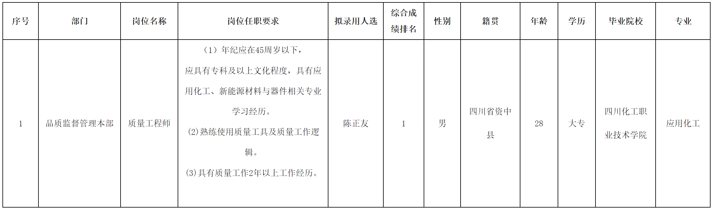 长虹三杰.png
