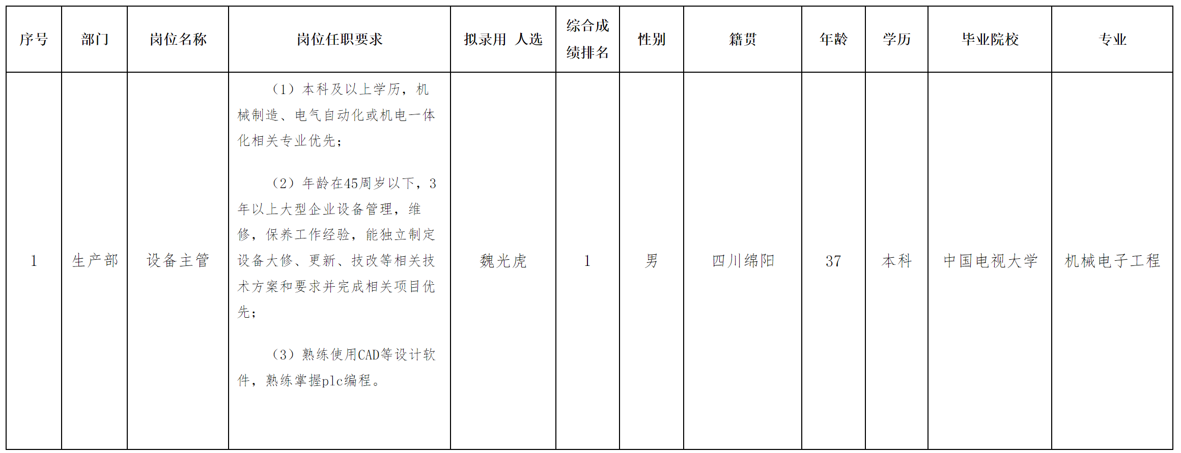 长虹新材料‘.png
