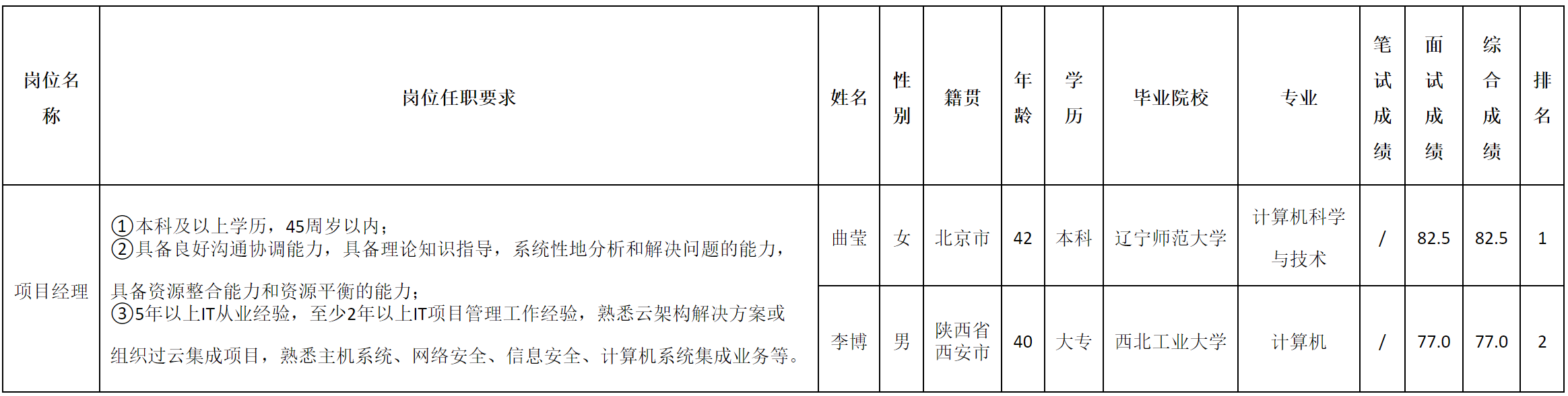 项目经理.png
