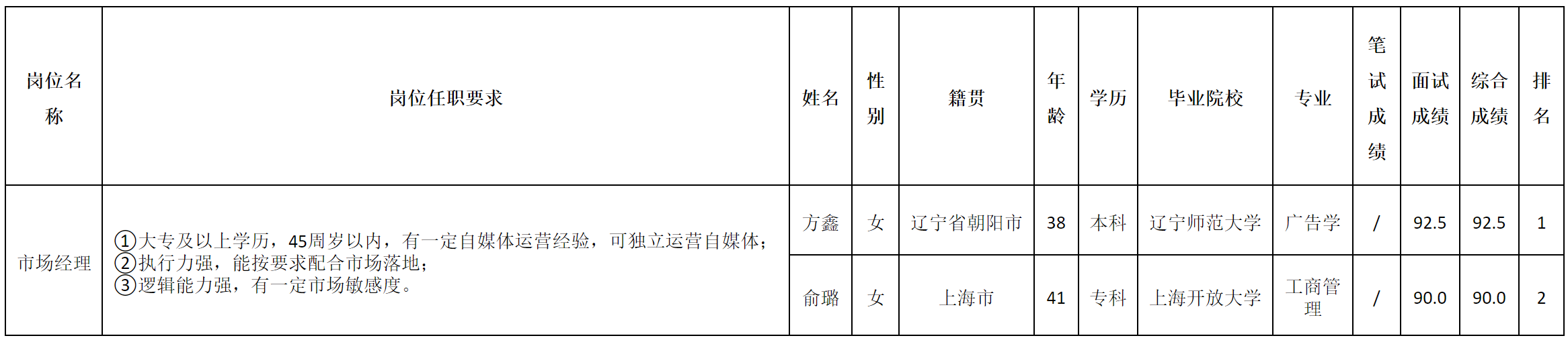市场经理.png