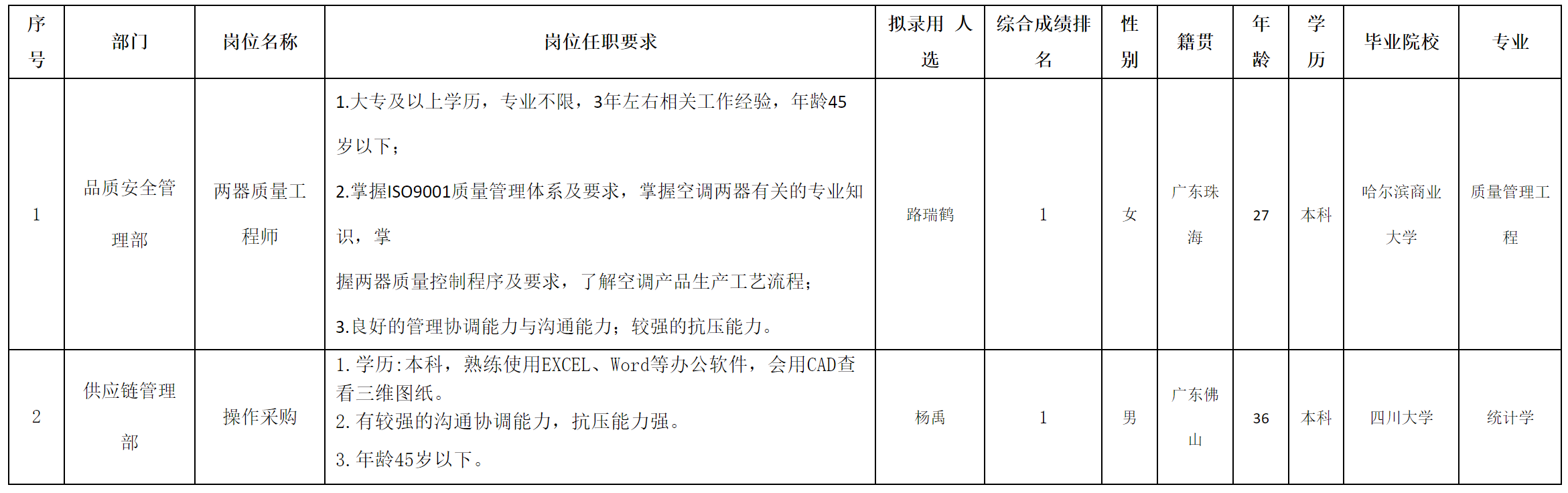 两器质量.png