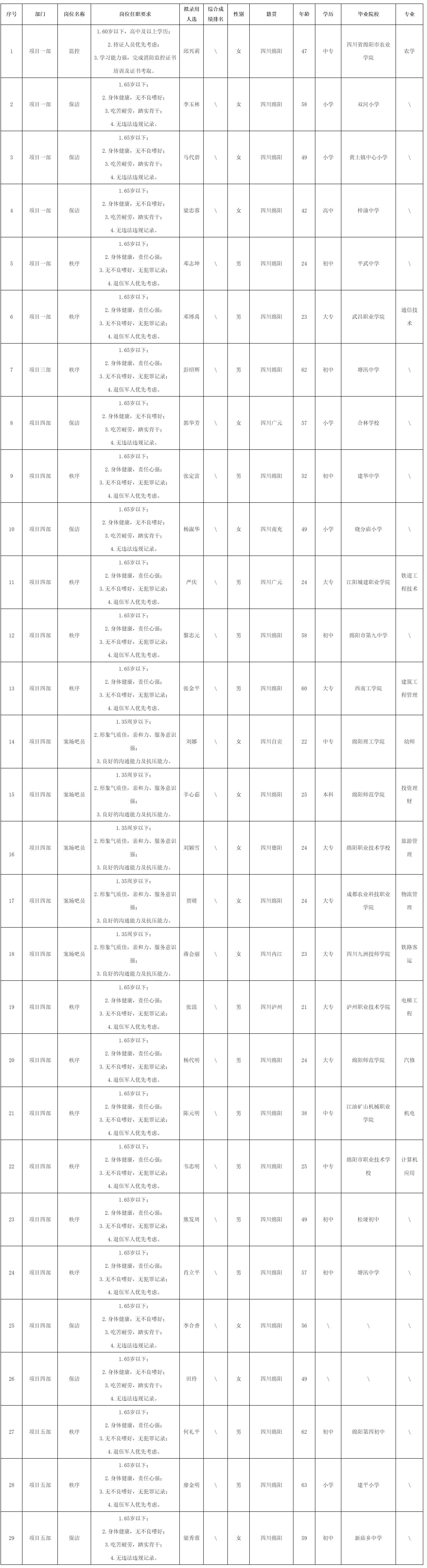 绵阳市康来物业.png