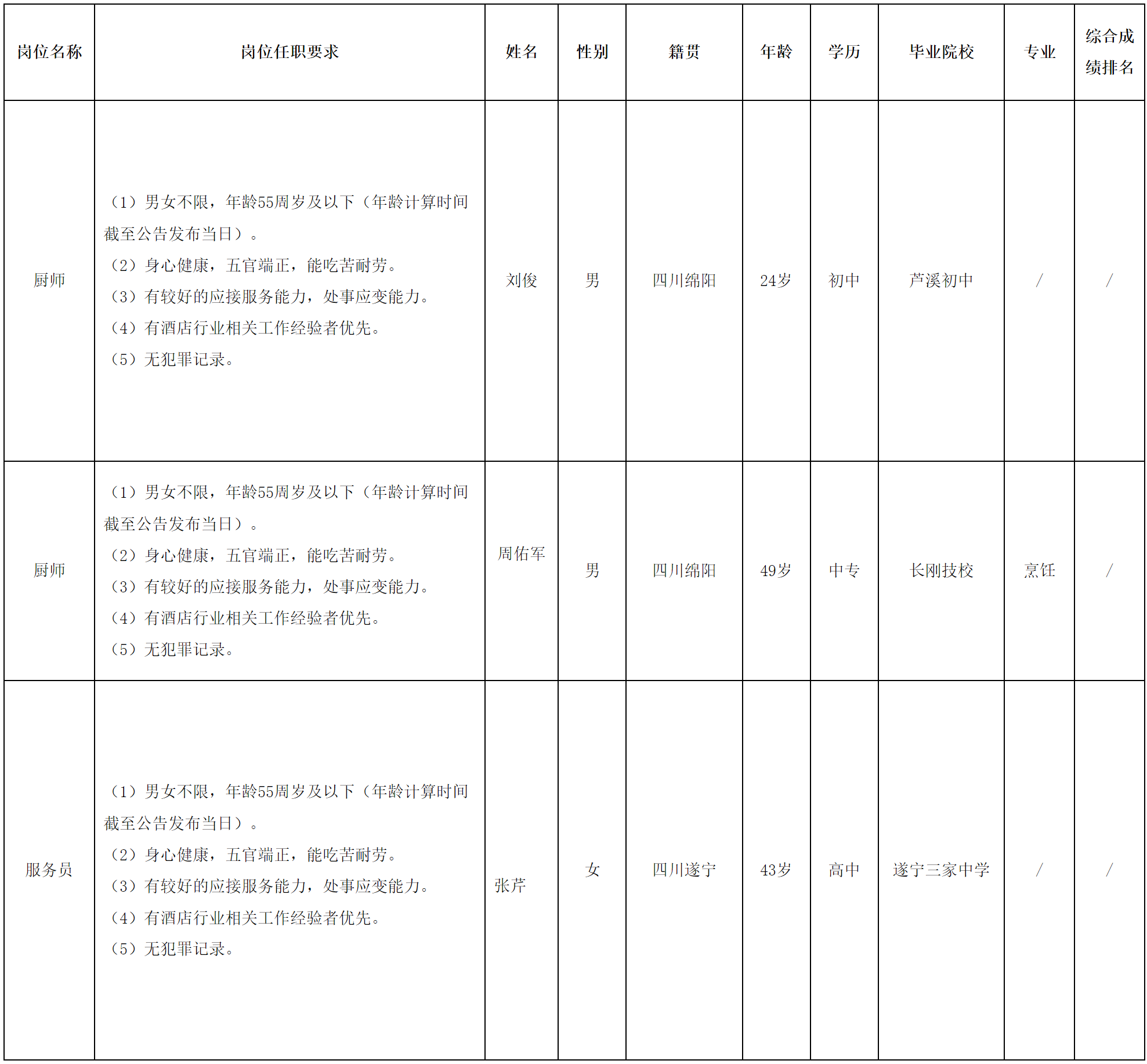 东津.png