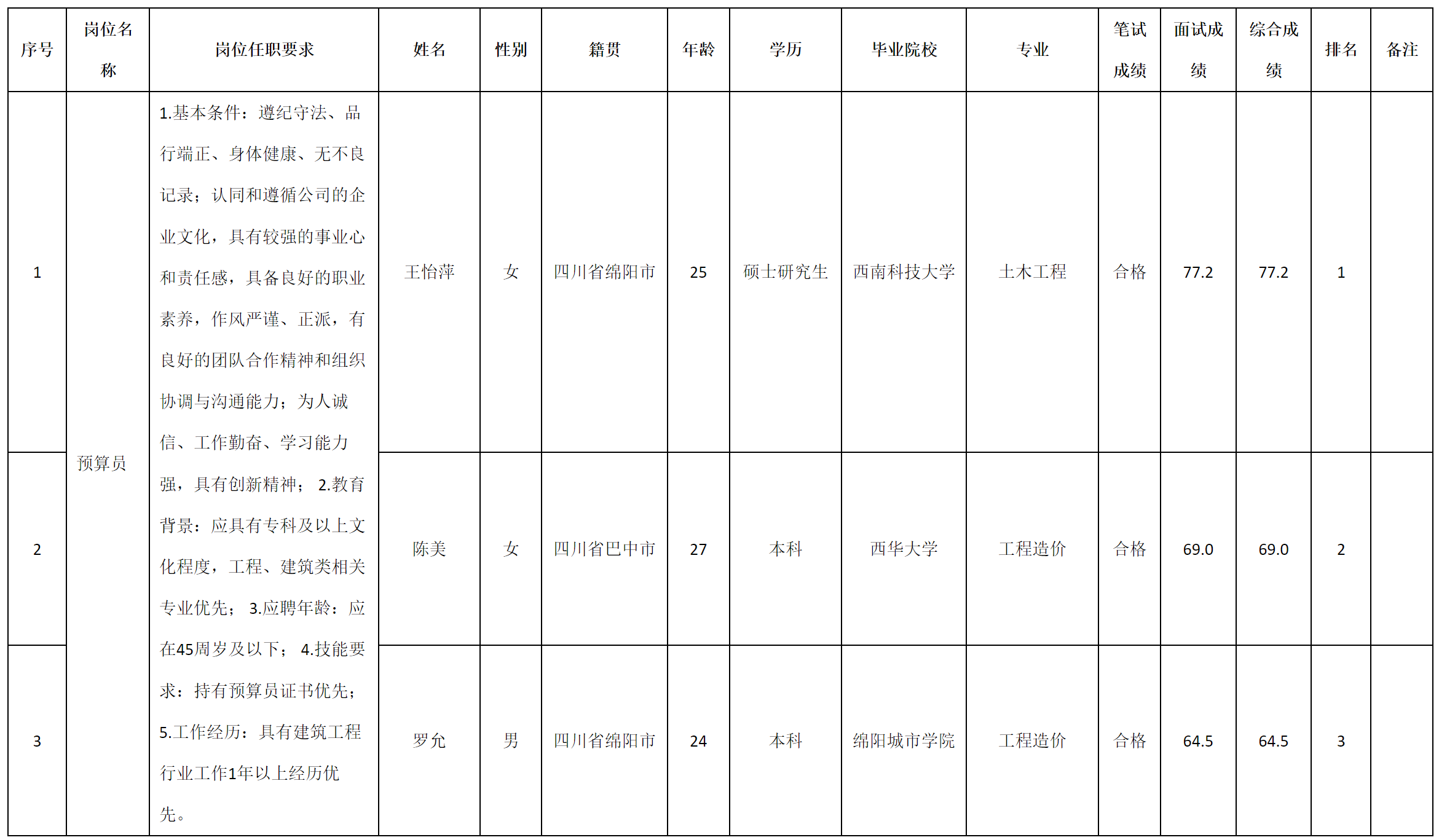 预算员.png