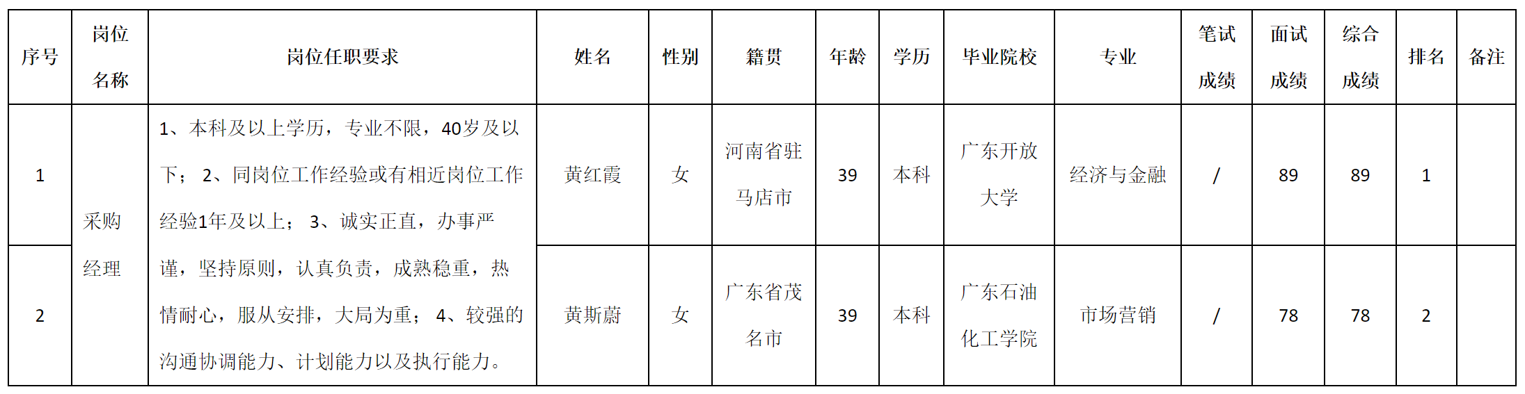 采购经理.png