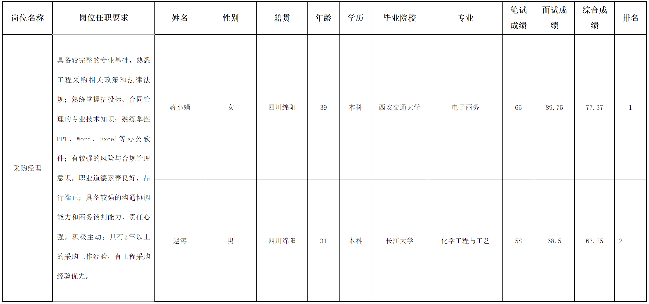 采购经理.png