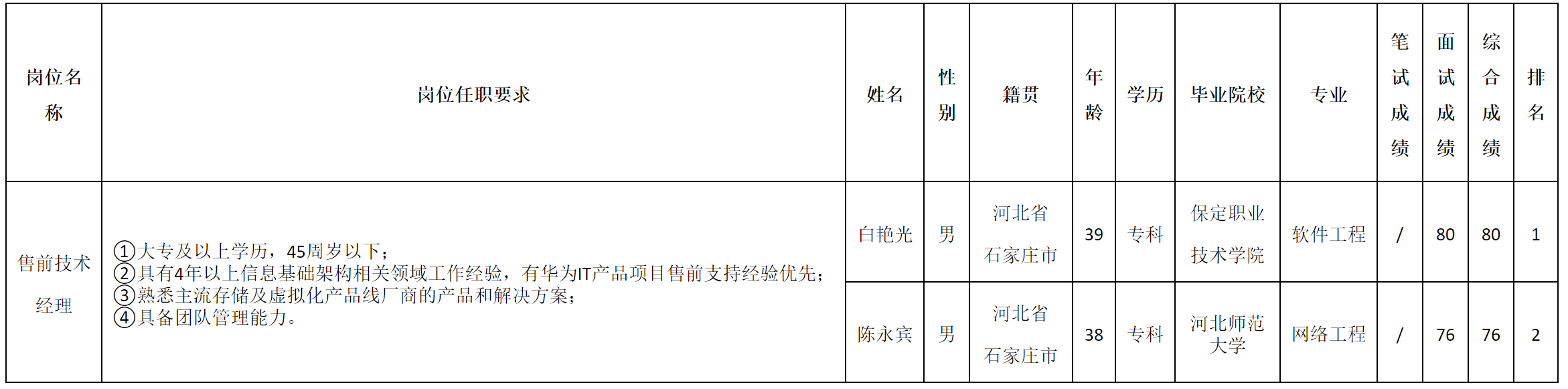 技术经理.png
