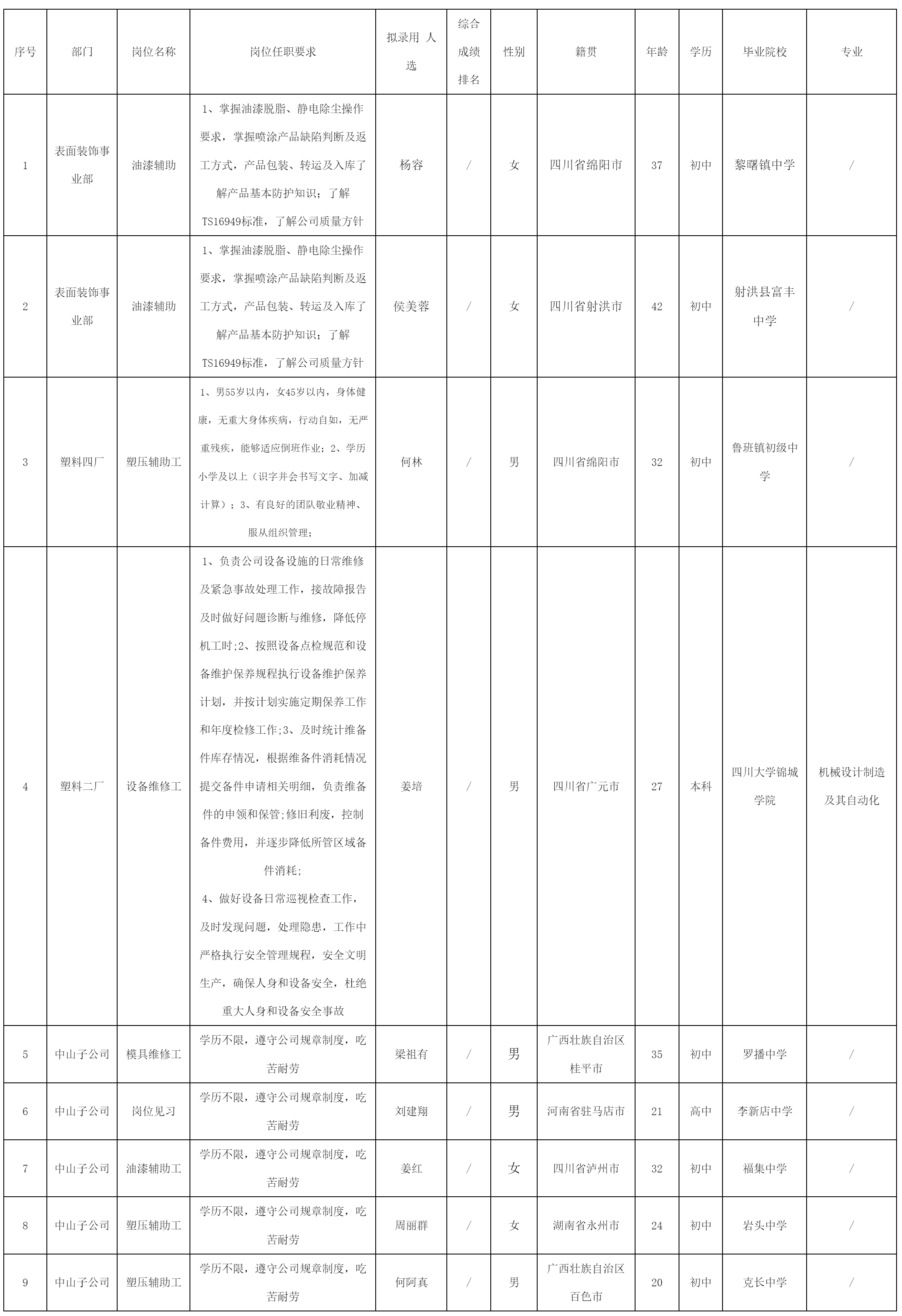四川长虹模塑科技.png