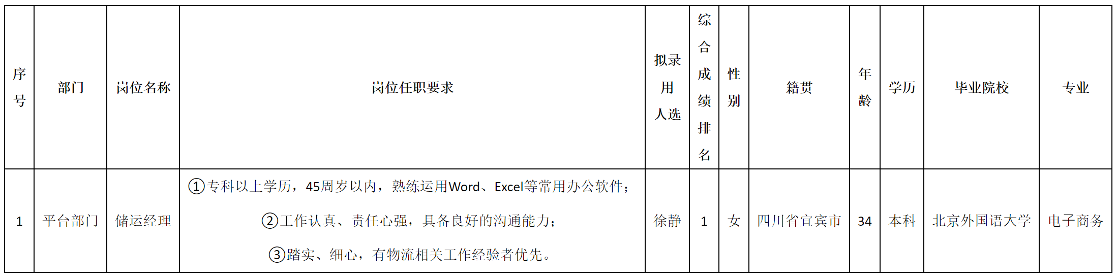 储运经理.png