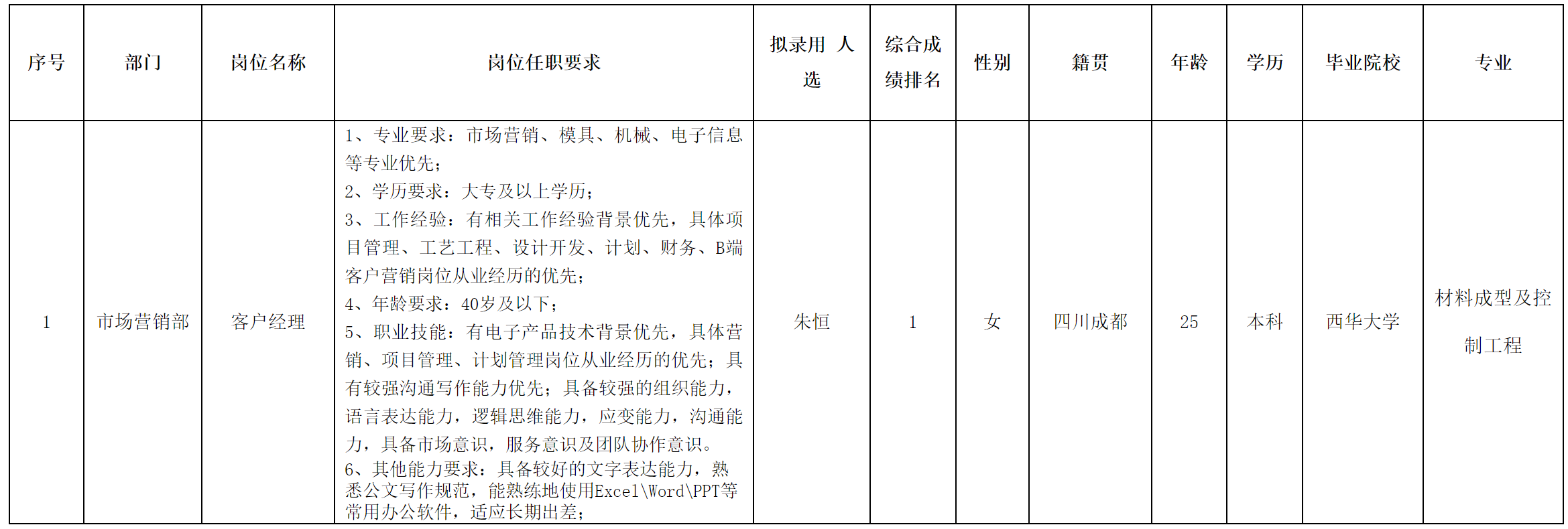 客户经理.png