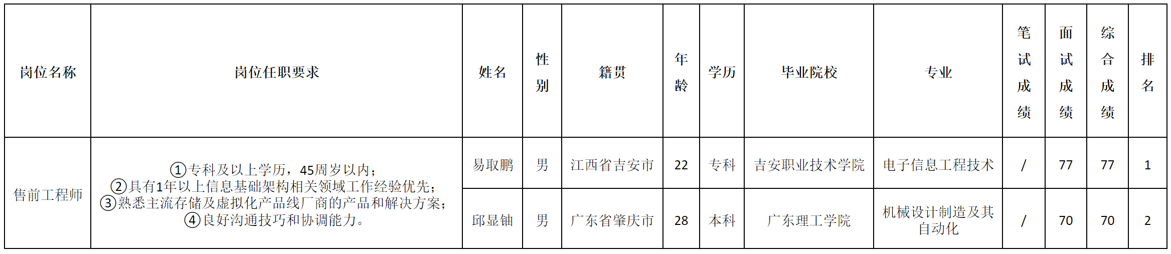 售前经理.png