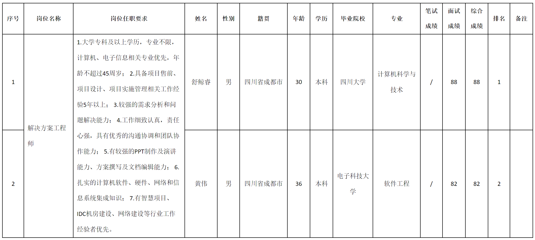 解决方案.png