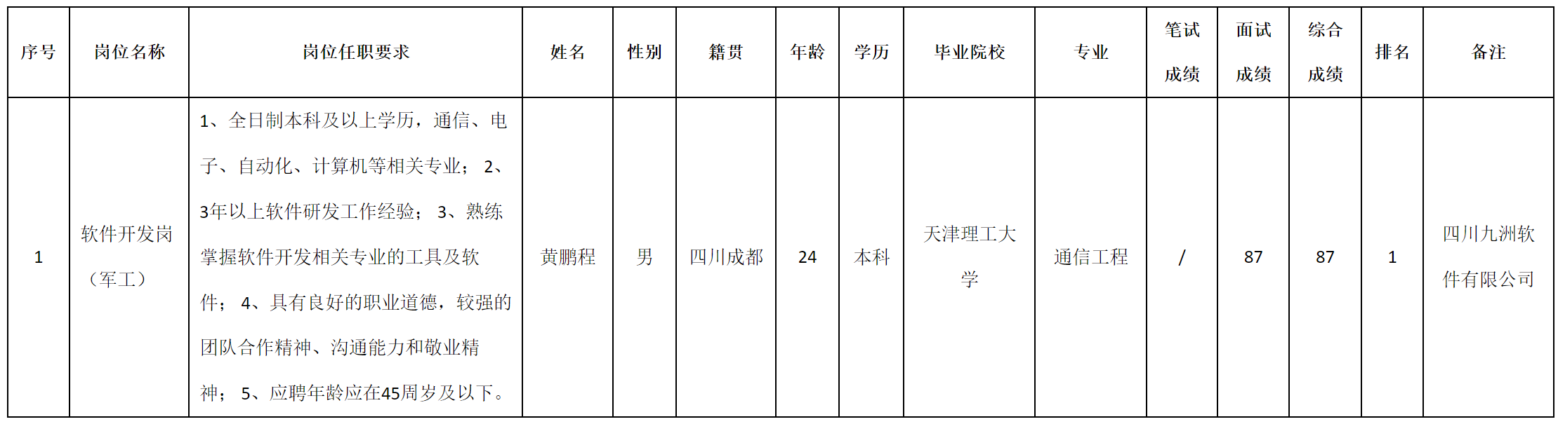 军工.png