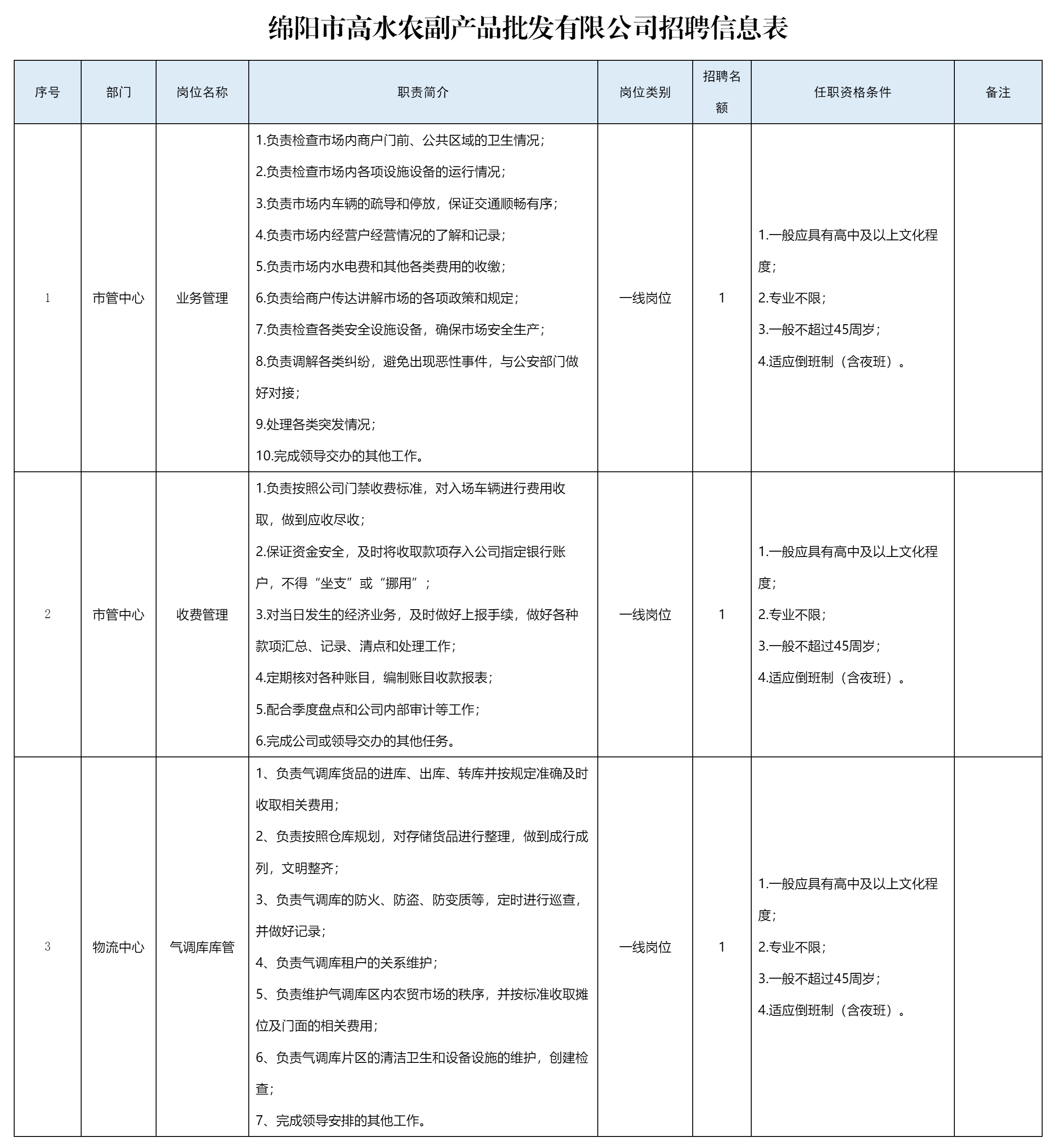 绵阳市高水农副产品.png