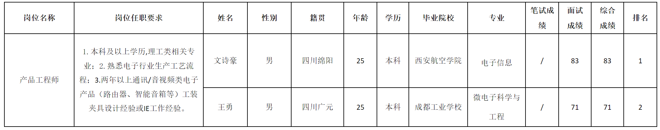 长虹新网.png