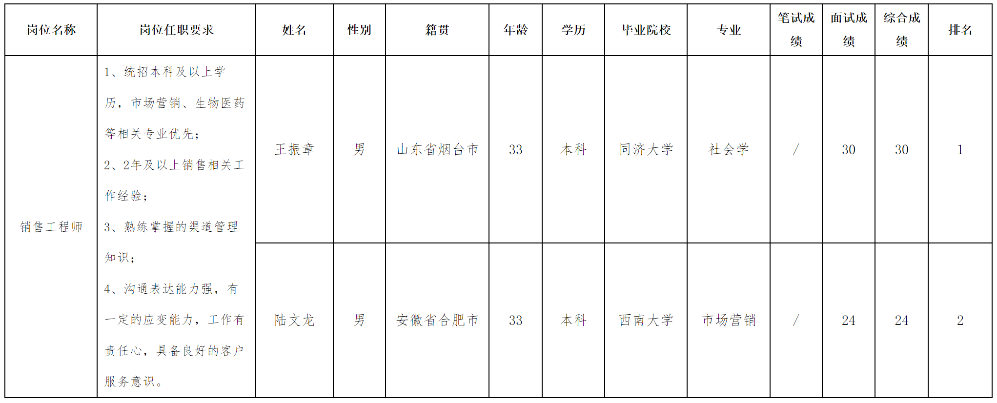 销售.png