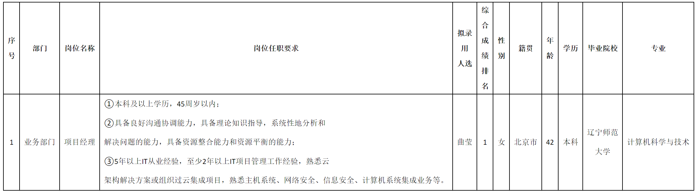 项目经理.png