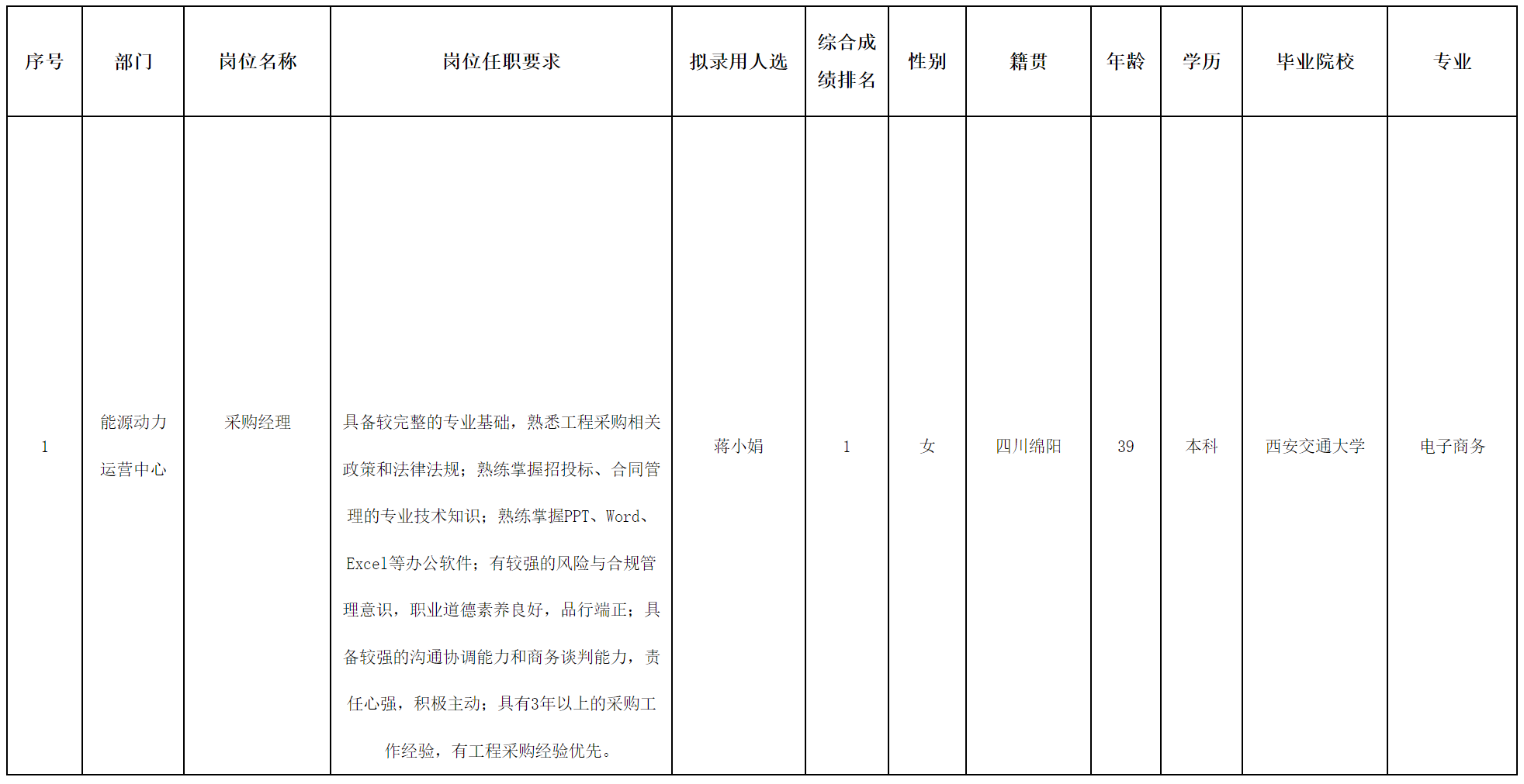 采购经理.png