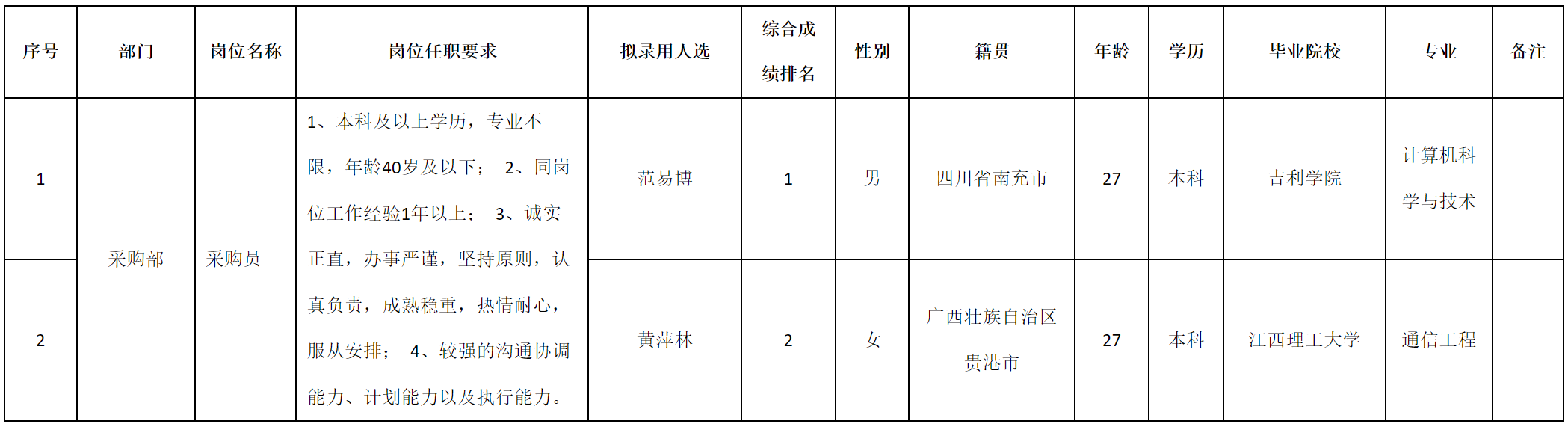 采购员.png