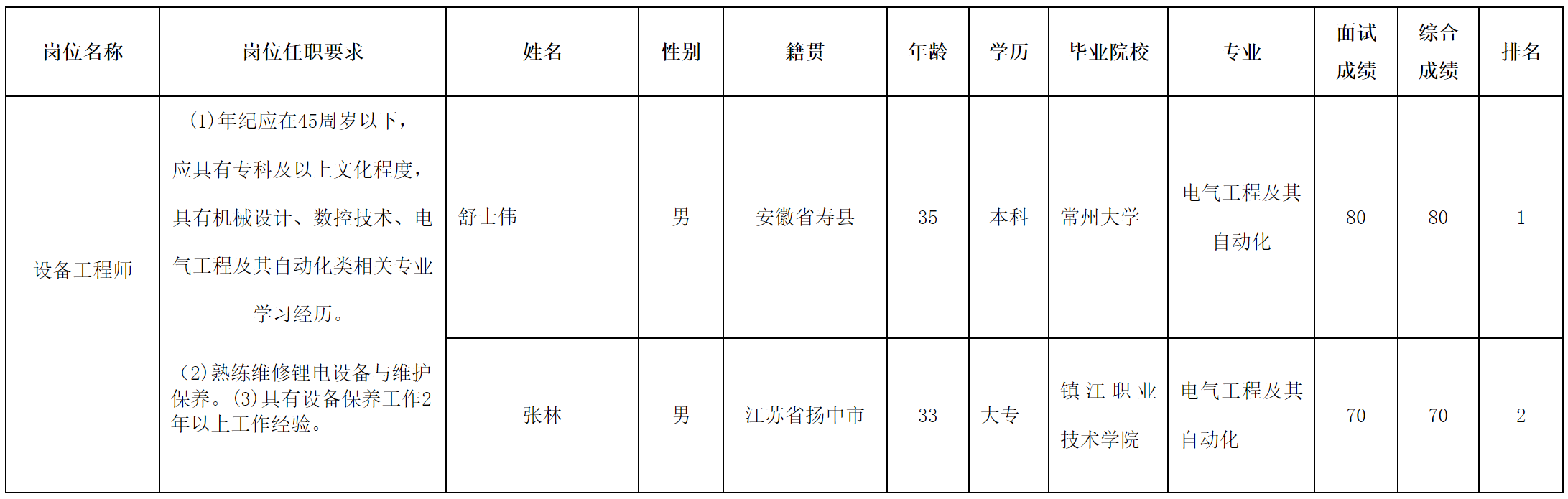 长虹三杰.png
