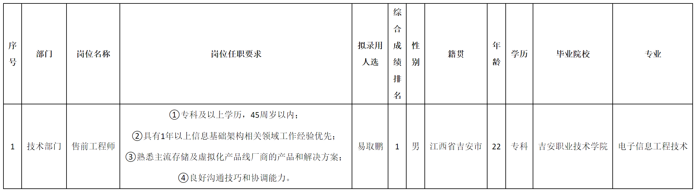 售前工程师.png
