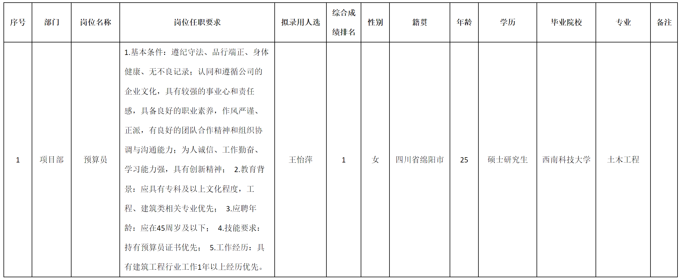 预算.png