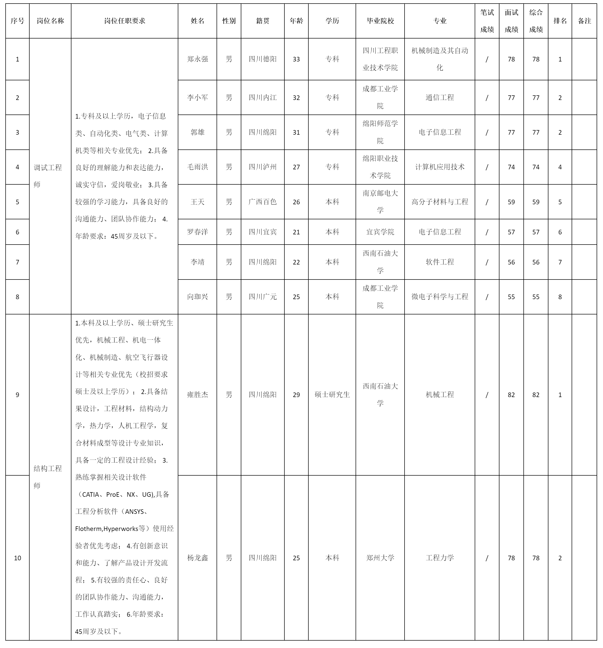 结构工程师等.png