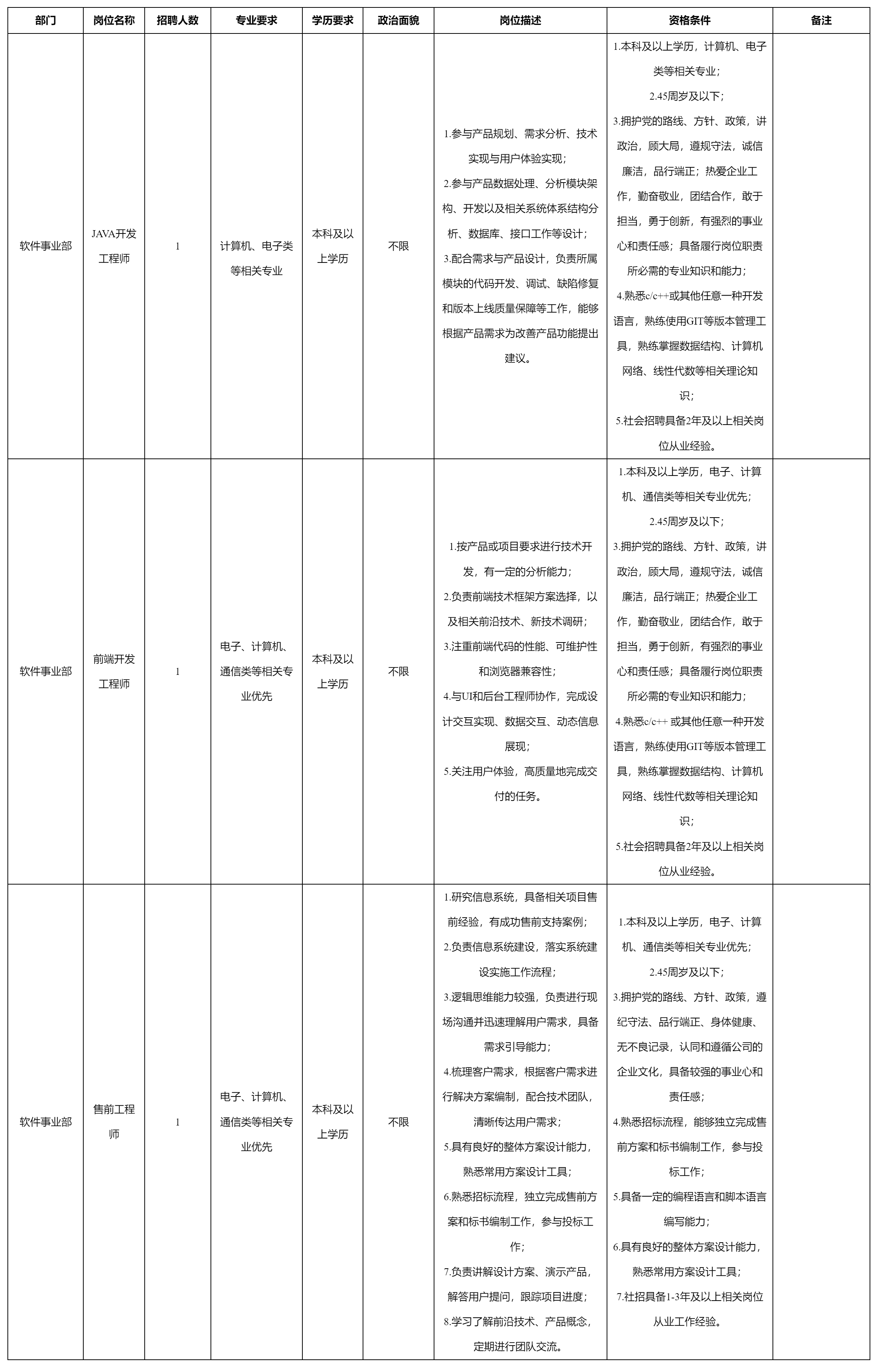 JAVA开发工程师.png