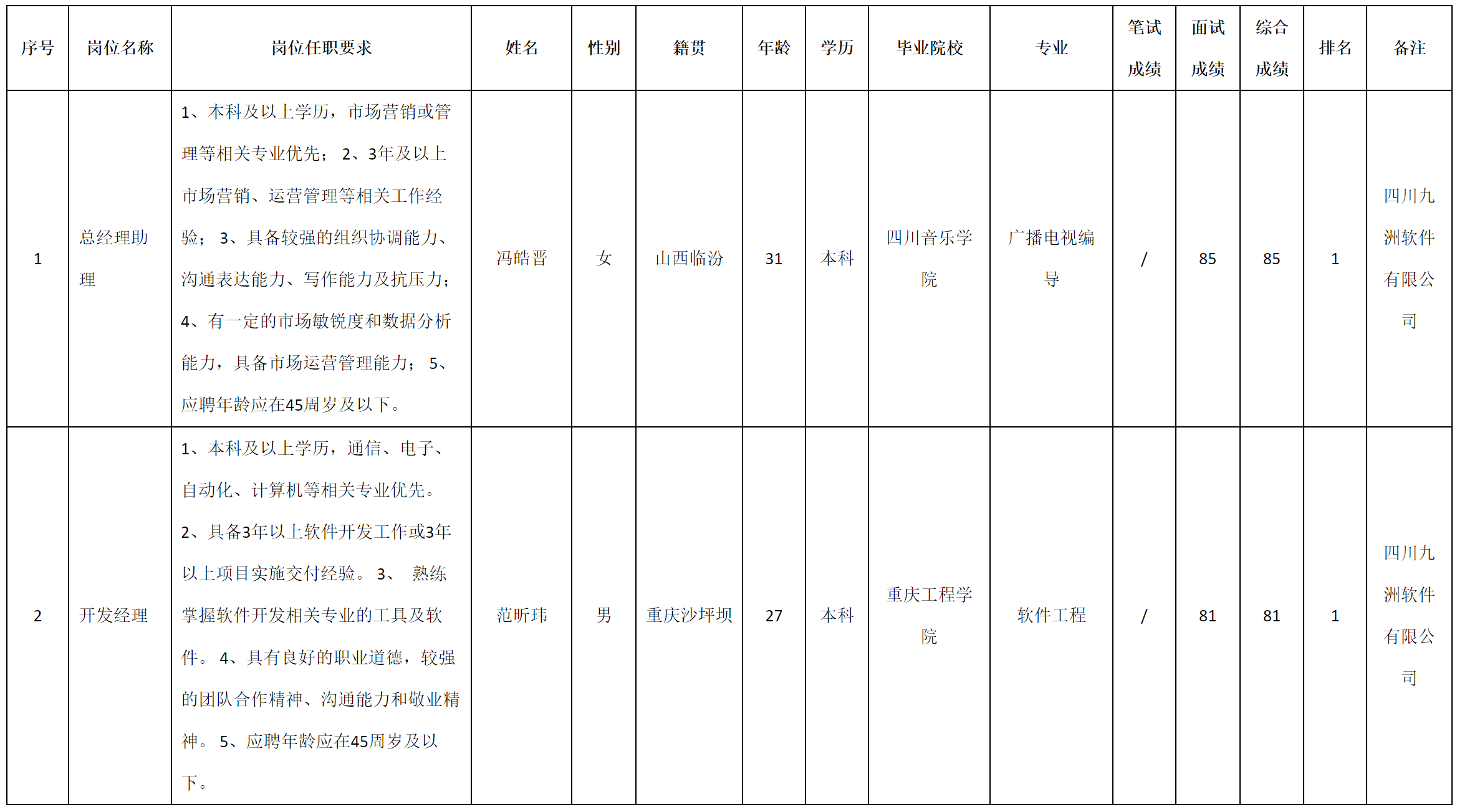 总助.png