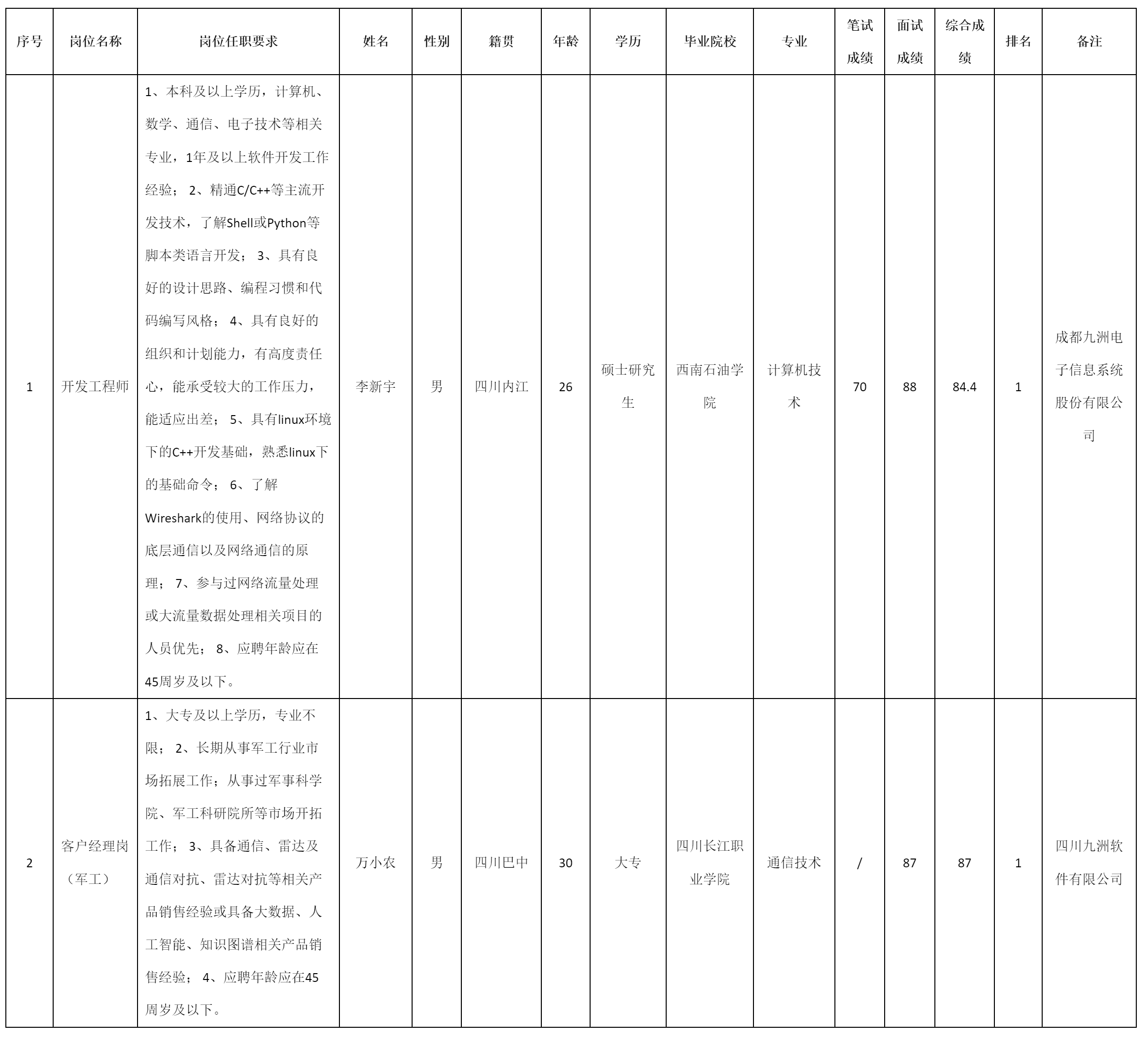 开发工程师.png