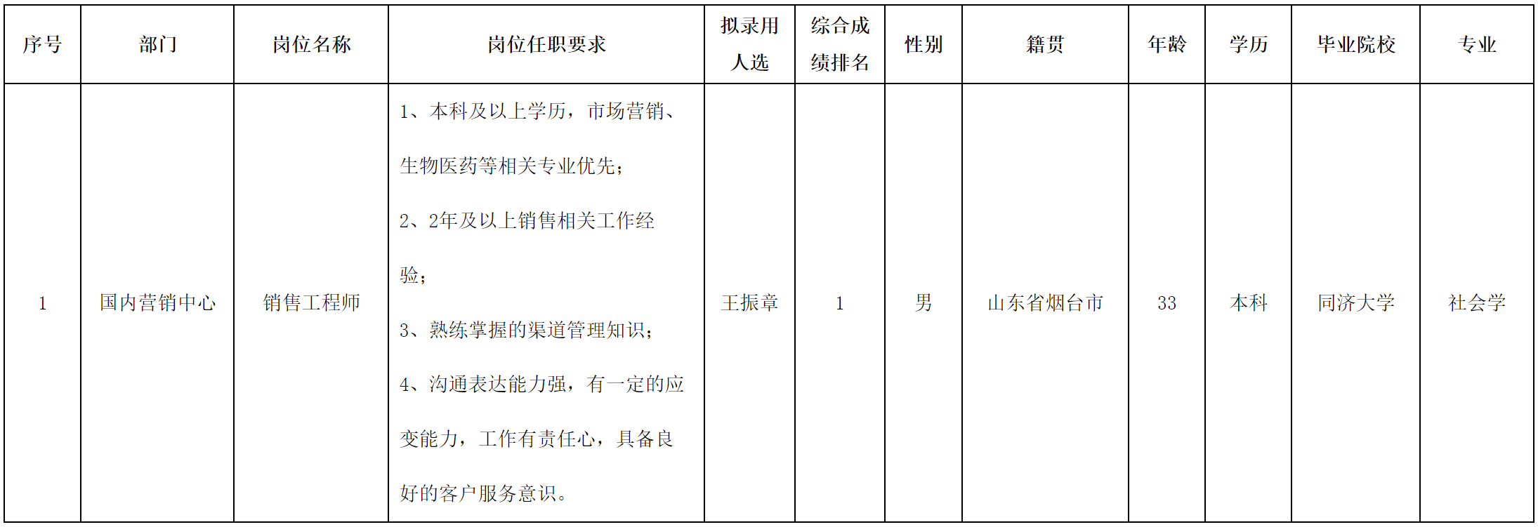销售工程师.png