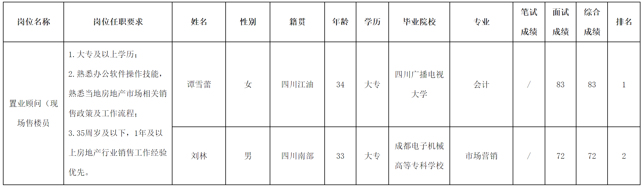 长虹置业.png
